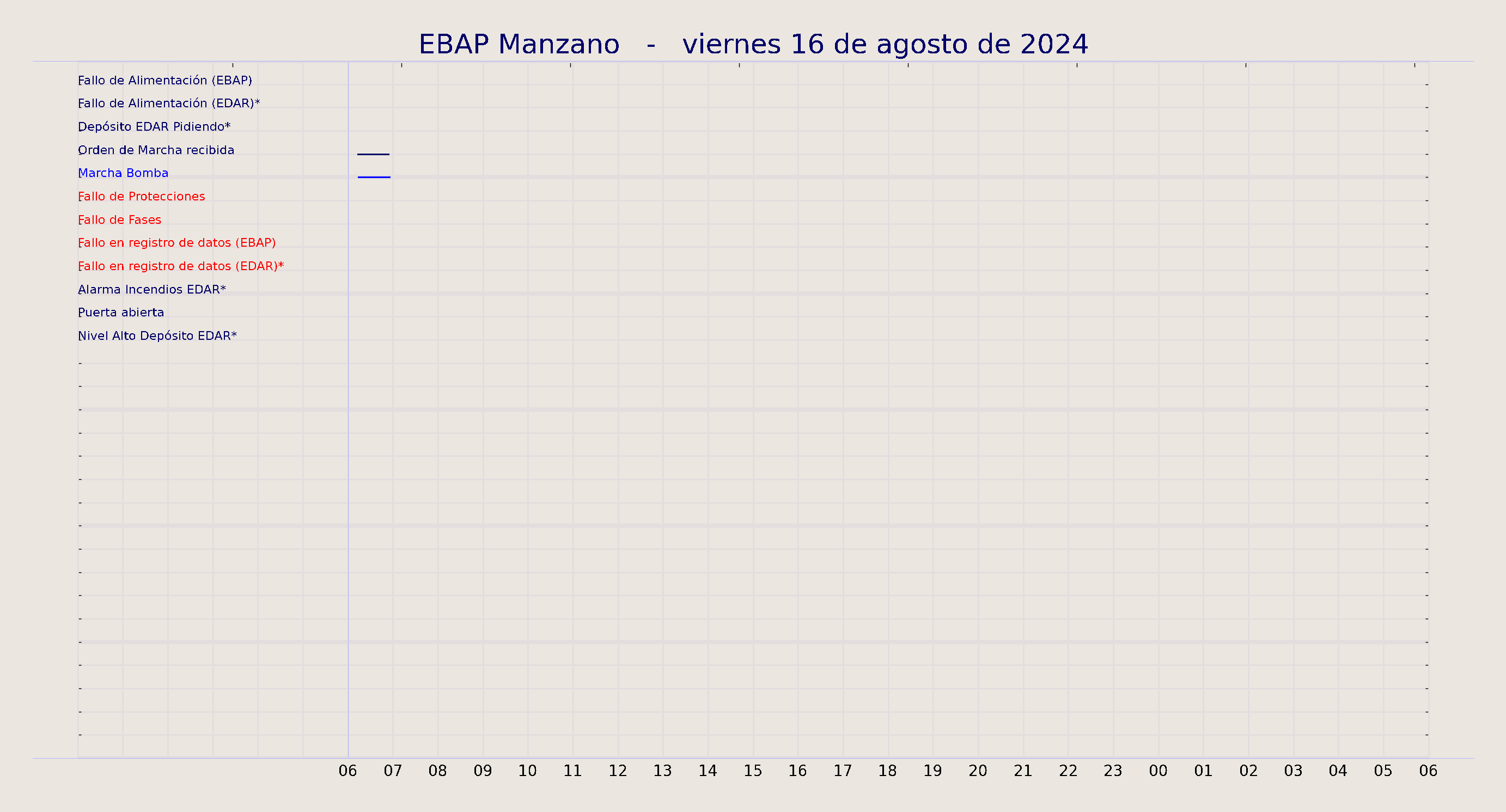 ../../imagenes/vid/2024/EBAP Manzano/2024-08-16 EBAP Manzano.png